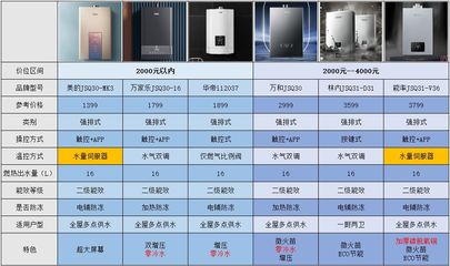 燃气热水器买什么牌子好