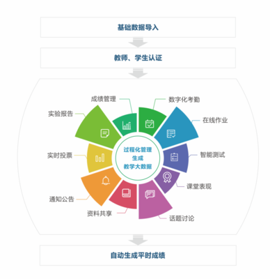 大数据的研究成果