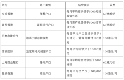 刚存款可以取吗要多少管理费
