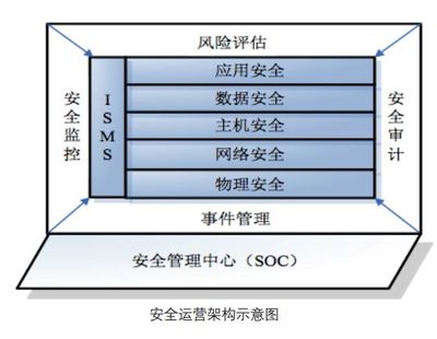 网站安全加固全方位防护指南！