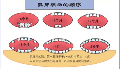 宝宝出牙期