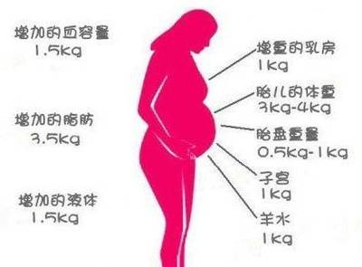 出生18天体重增加多少