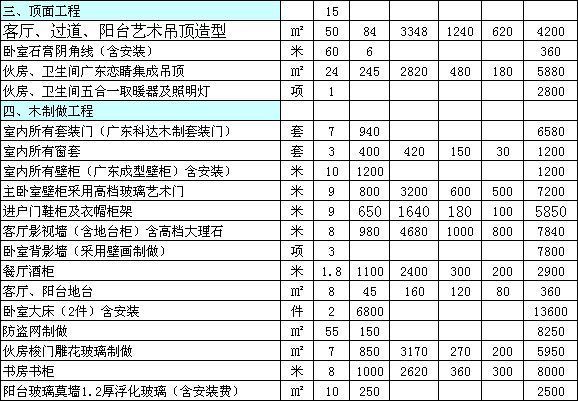 酒店装修预算表