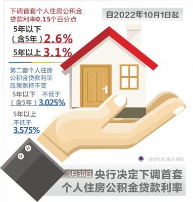 第二套公积金贷款利率