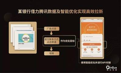 贷款获客软件