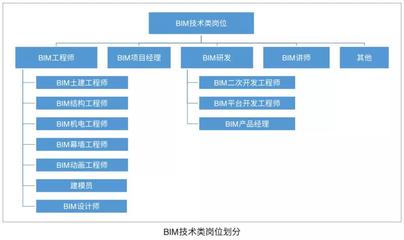 幕墻設(shè)計(jì)招聘信息（幕墻設(shè)計(jì)招聘信息：蘇州幕墻設(shè)計(jì)招聘，幕墻設(shè)計(jì)師招聘信息） 結(jié)構(gòu)橋梁鋼結(jié)構(gòu)設(shè)計(jì) 第2張