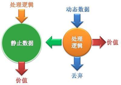 耽美动多少钱斤