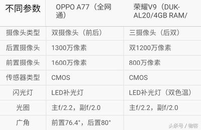 为什么选4到20毫安