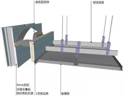 卡扣铝板吊顶施工工艺