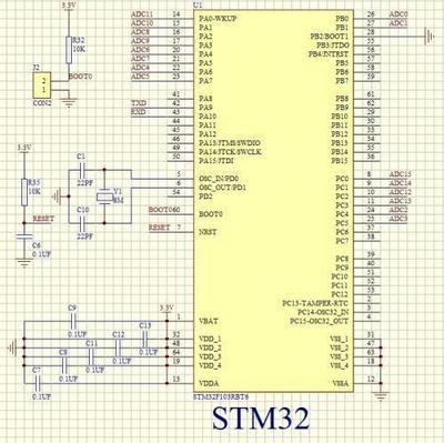 stm32 =什么意思