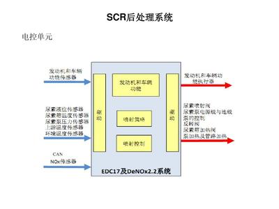 电控单元的工作条件是什么