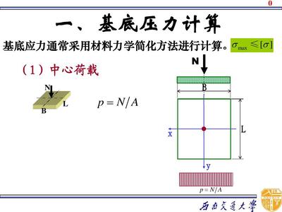 如何简化复杂荷载计算（简化复杂荷载计算方法）