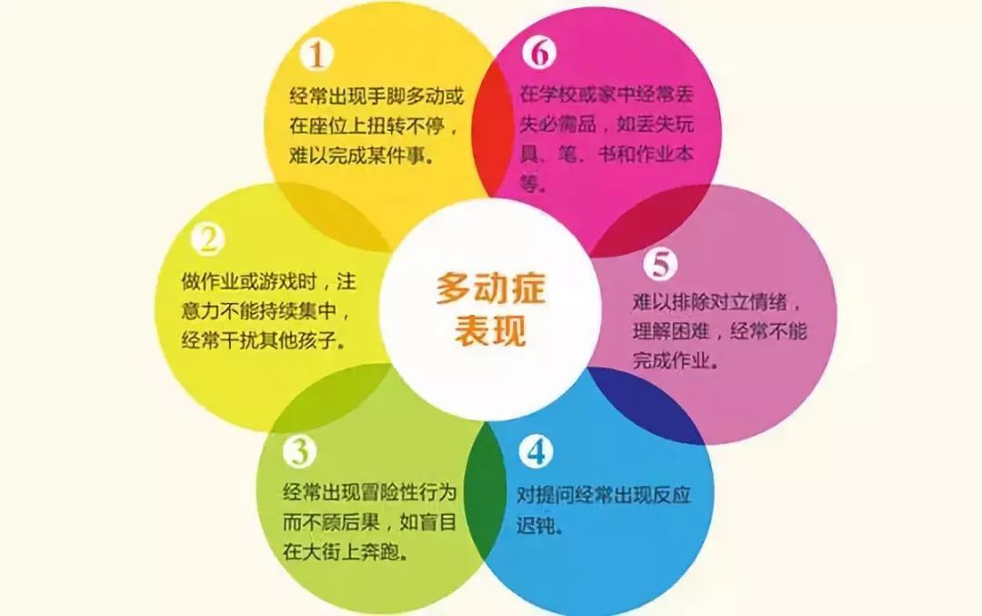 抽多动症怎么治疗