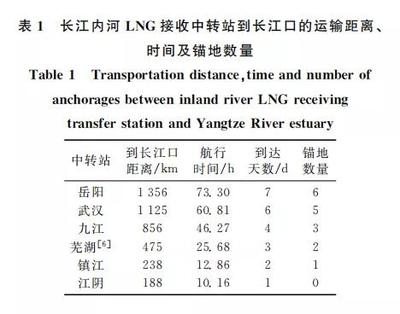 船舶一类舱二类舱三类舱