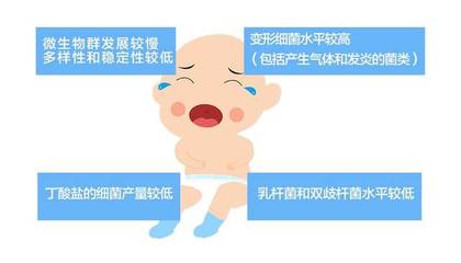 宝宝需要长期吃益生菌吗