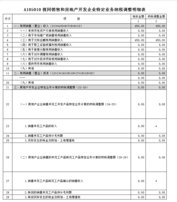 企业增值税要交多少税