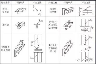 鋼結構樓層板尺寸規格及展開寬度（關于鋼結構樓層板尺寸規格及展開寬度的常見信息） 鋼結構網架設計 第2張