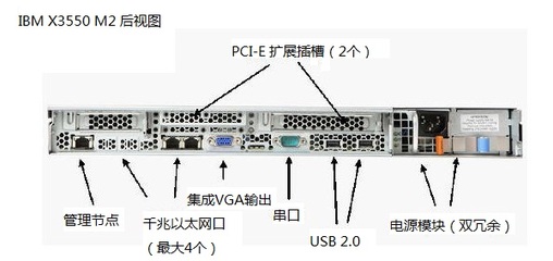 以太网口是什么口