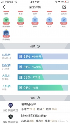 电信12区黄金4什么水平