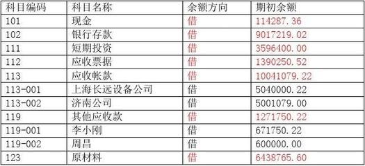 银行的存单做什么科目