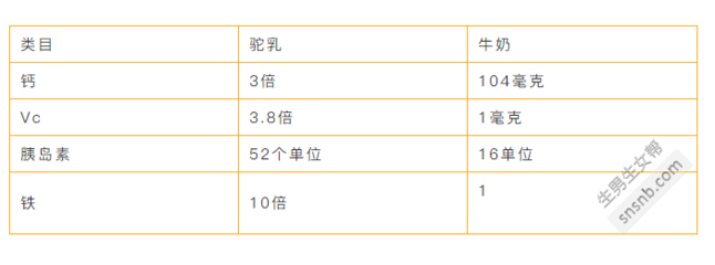老年人能喝婴儿奶粉吗