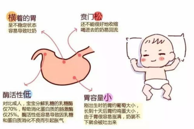 四个月还吐奶正常吗