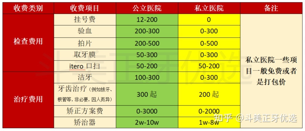牙科费用是多少