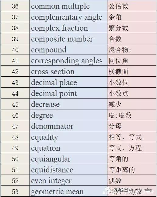 complementary angles