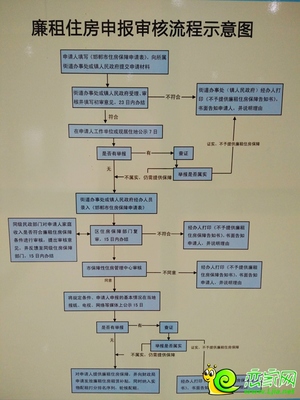 邯郸市廉租房申请条件