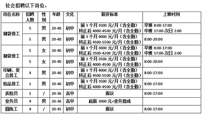 深圳塑料软包企业招聘