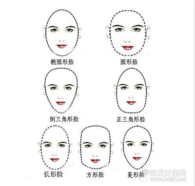 脸型的种类