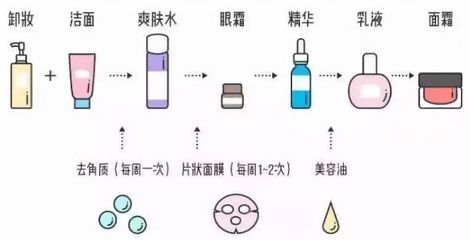 孕妇可以用的眼霜