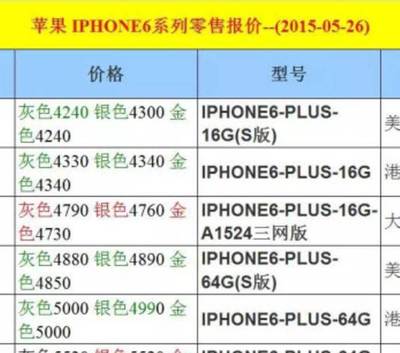 iphone6港行16g多少钱,港版6p多少