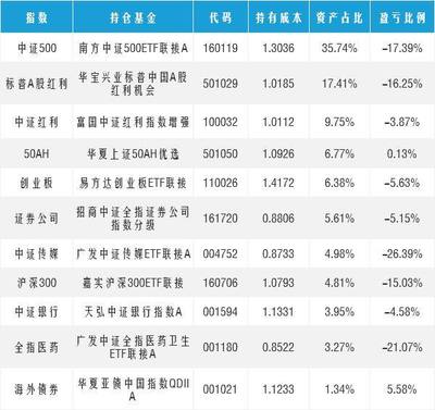 南方基金定投如何赎回