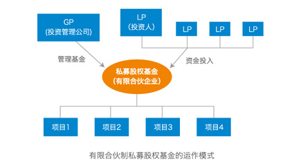 私募pe基金是什么意思