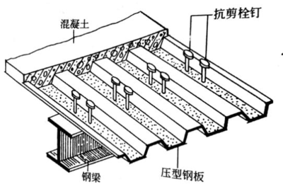 型鋼梁抗剪強(qiáng)度設(shè)計(jì)方法（型鋼梁抗剪強(qiáng)度計(jì)算公式詳解） 結(jié)構(gòu)污水處理池施工 第3張