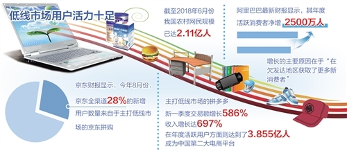北京农村电商数据