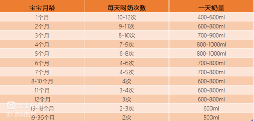 一个月宝宝奶量