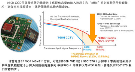 750线是多少像素,尼康d750的像素是多少