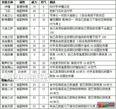 怎么让乔乔进化