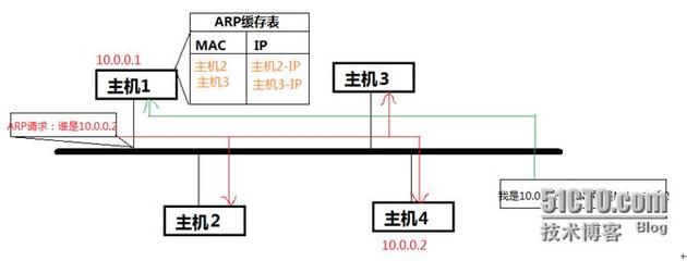 性欲最高的星座