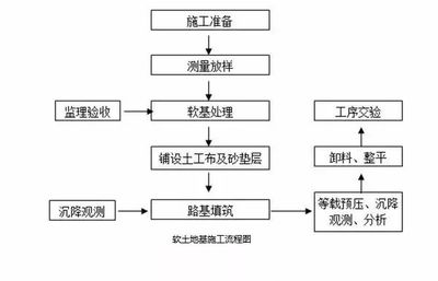 高层地基打桩流程图(地基打桩常见质量问题,高层建筑地基设计要点,地基打桩后维护管理方法) 钢结构玻璃栈道设计 第4张 高层地基打桩流程图(地基打桩常见质量问题,高层建筑地基设计要点,地基打桩后维护管理方法) 钢结构玻璃栈道设计 第4张