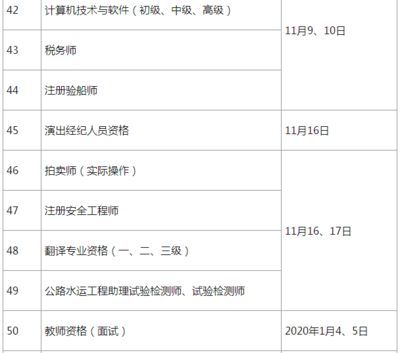 2019验船师报名时间