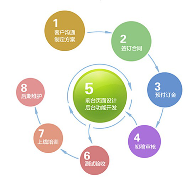 什么是插件网站？什么是discuz网站程序？