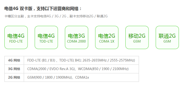 为什么联通卡是3g网络