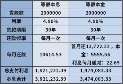 房贷还款利息怎么算