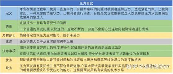如何避免趋中效应