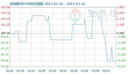 91pom内部地址是什么