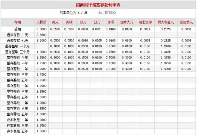 招行三年期利率是多少钱