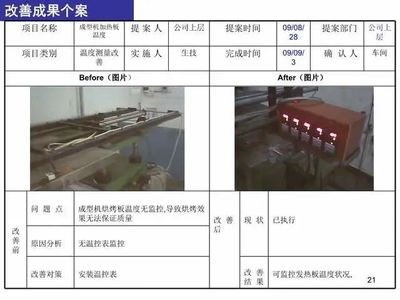 鋼結(jié)構(gòu)車間合理化建議100條（鋼結(jié)構(gòu)車間合理化建議） 結(jié)構(gòu)電力行業(yè)設(shè)計(jì) 第3張